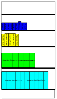 Het schappenplan op verschillende manieren weergeven Op de taakbalk vindt u 5 knoppen om snel te kunnen omschakelen tussen de verschillende manieren om het schappenplan weer te geven: Blokken