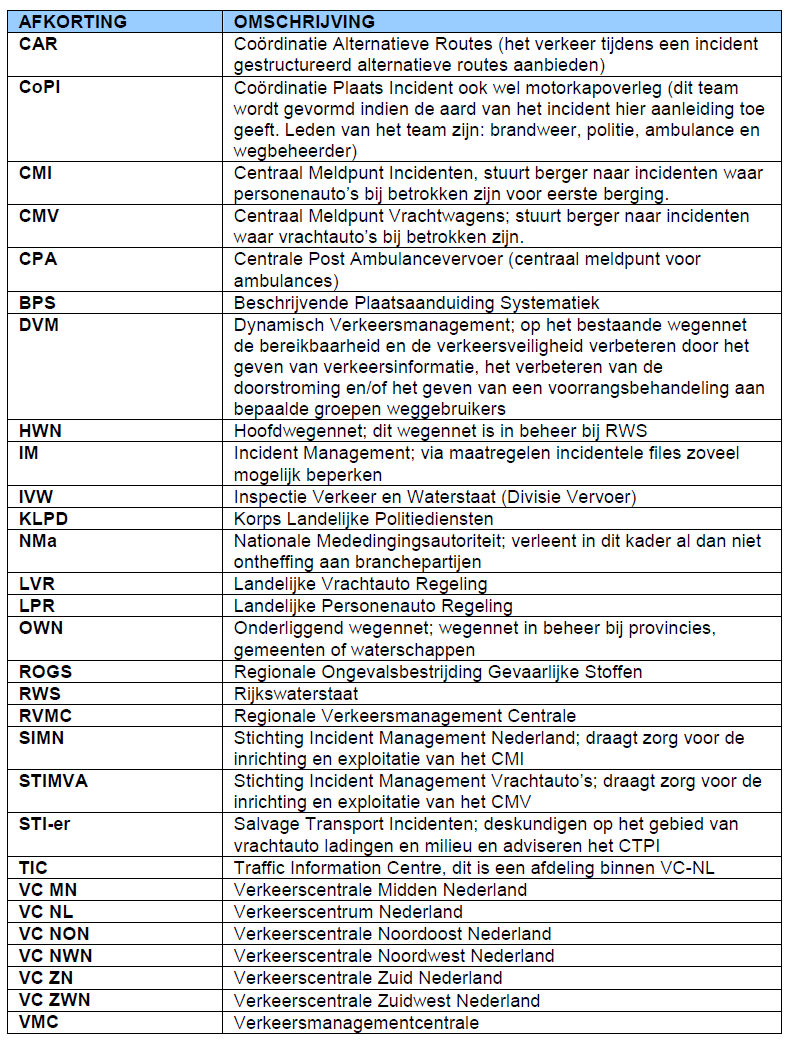 Bijlage 4: Afkortingen