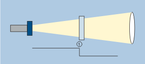 Beschrijving De lcs+-ultrasoon sensoren hebben een balkvormige behuizing uit kunststof met vier bevestigingsboringen. Twee LEDs geven alle bedrijfstatussen aan.