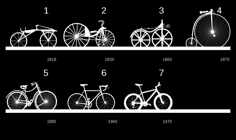 7 De fiets door de eeuwen heen 1 - De Velocipede In 1818 verbeterde een Duitse baron (Karl van Drais) de Célérifère.