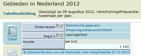 Hoofdstuk 2 Autoparkeernormen 2.