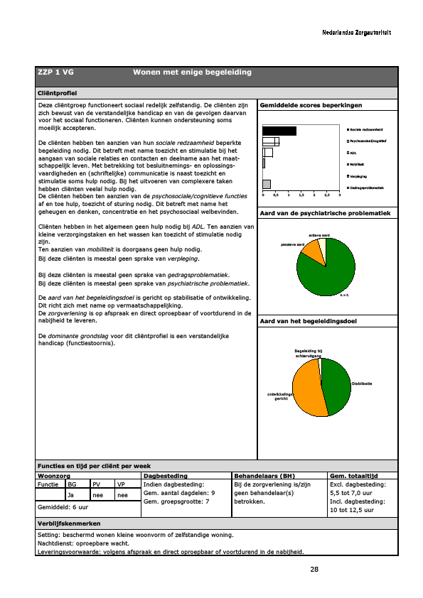 Verstandelijk gehandicapten (VG) Binnen de sector GHZ zijn er 7