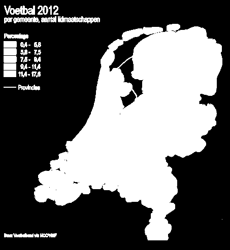 Voetbal omgeving