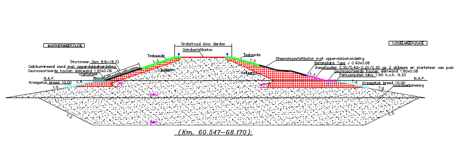 Mei 2014 Definitief Pilot voorlandoplossing Houtribdijk 4.4.8 Combinatie met bestaande dijk en bodem Op basis van het 3-dimensionale ontwerp, de bodemligging en de taluds van de Houtribdijk kan het benodigde zandvolume worden berekend.