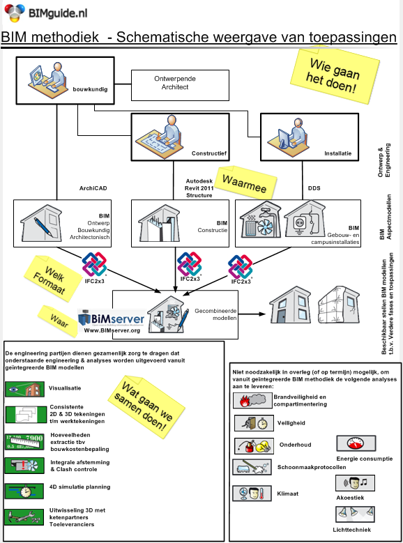 Aanbeveling 1 Afspraken maken & vastleggen! Waarom-Doelen! Waardoor-Effect!