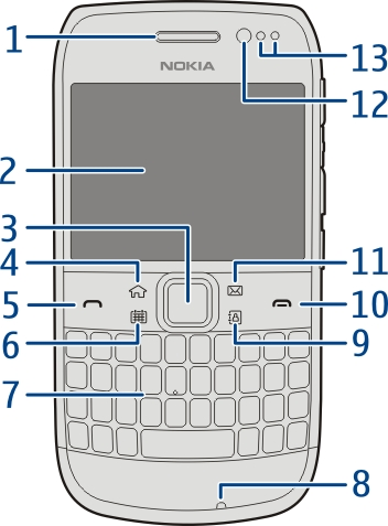 Aan de slag 7 Aan de slag Toetsen en onderdelen Begin 1 Geheugenkaartsleuf 2 Nokia AV-aansluiting (3,5 mm) 3 Aan/uit-toets Voorkant 1 Oorstuk 2 Scherm 3 Navi -toets (bladertoets).