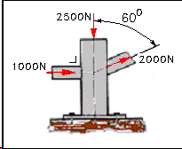 Afbeelding 8. 3. Een olietanker wordt naar een losplaats gesleept en daarbij voortgetrokken door de sleepboten A en B en rechtgehouden door de sleepboot C, zie afbeelding 9.