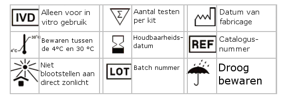 Houd u volledig aan de procedure in de handleiding. Wanneer er geen respons op de display verschijnt geeft dat aan dat de batterij onvoldoende energie heeft. 5.