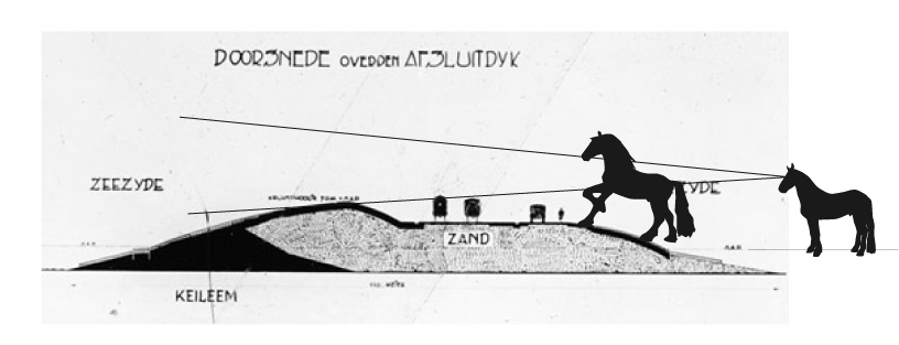 Specificaties kunstwerk FORMAAT De afmeting van een gemiddeld paard uit de groep is 15 meter hoog bij 12 meter breed. Het paard dat de afsluitdijk op loopt is groter dan de andere paarden.