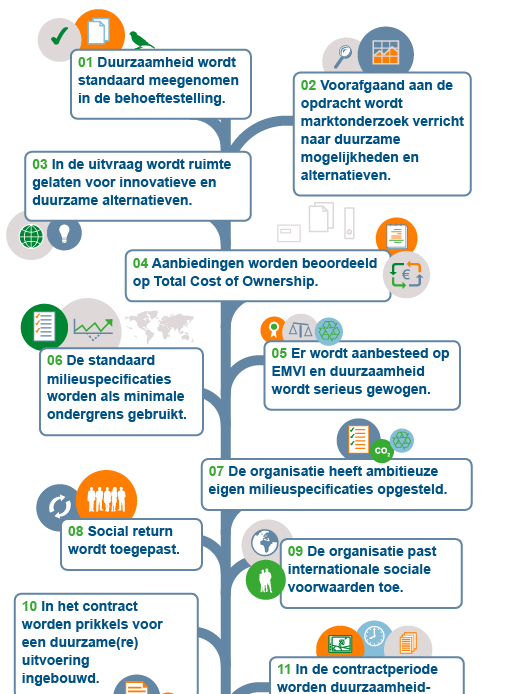 Checklist MVI 20 Rijksacademie voor