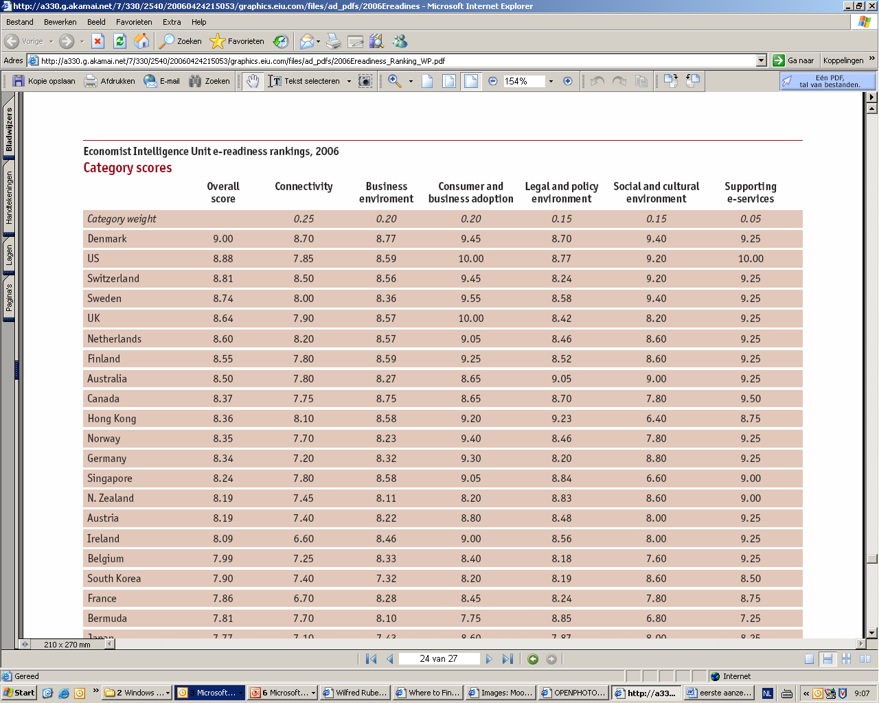 E-readiness E-readiness onderzoek (2006): http://a330.g.akamai.