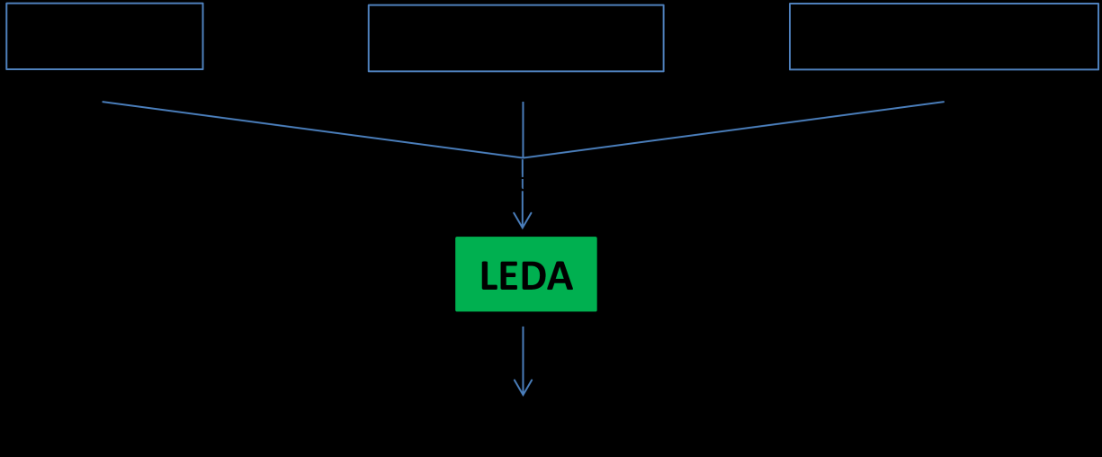 Bijlage 2 Toelichting monitoring productsamenstelling De levensmiddelendatabank (LEDA) is momenteel de basis voor monitoring van de voortgang van productverbetering.