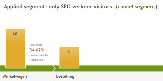 Dus kortom: eenvoudiger in gebruik en relevantere informatie over je funnelresultaten Samenvattend Met deze rapporten krijg je een goed overzicht van je online resultaten.