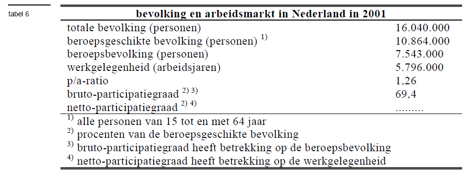 Opgave 4 vwo ec1 2003-1 Vrijgeven markt werkt averechts In een land is de prijs van een taxirit lange tijd door de overheid centraal vastgesteld.