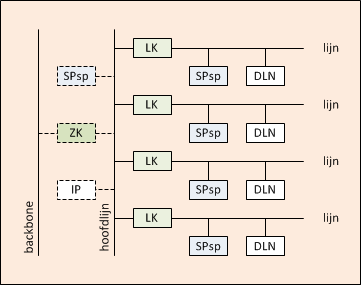 Topologie