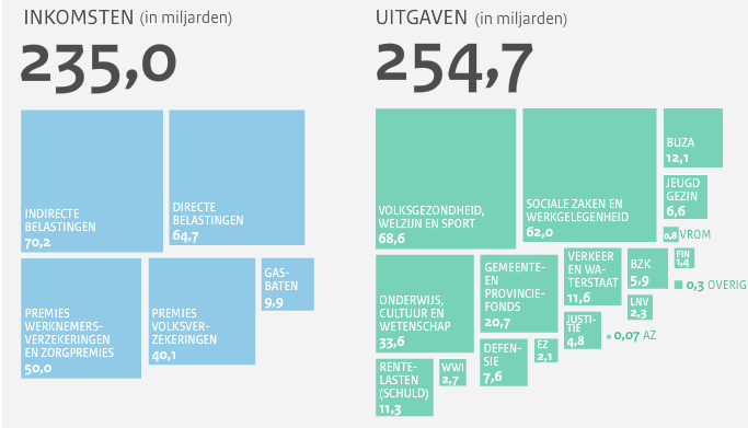 gereserveerd voor zorg http://www.