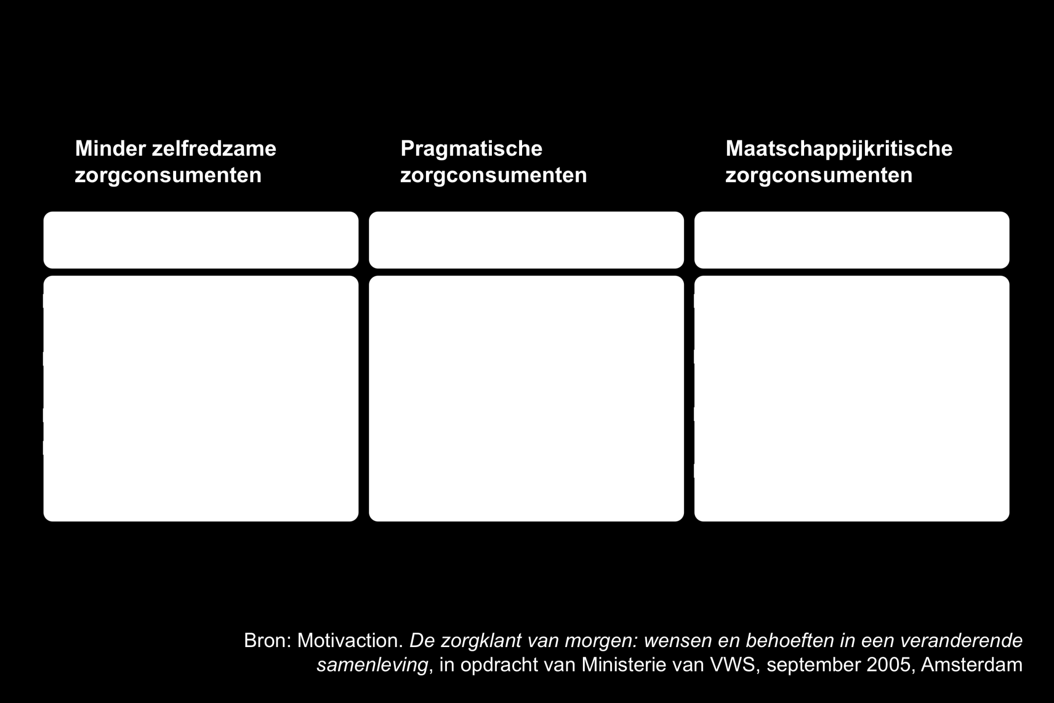 De Patiënt is