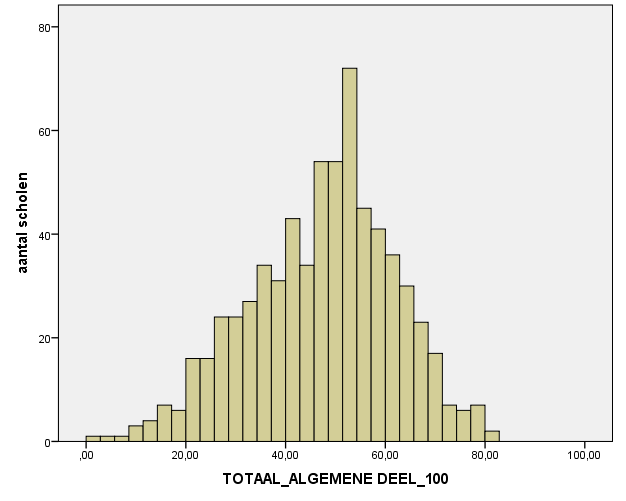 Aandacht voor evaluatie: Totaal % van antwoorden % 1 Ja, en wij gebruiken deze gegevens om het gezondheidsbeleid bij te sturen.