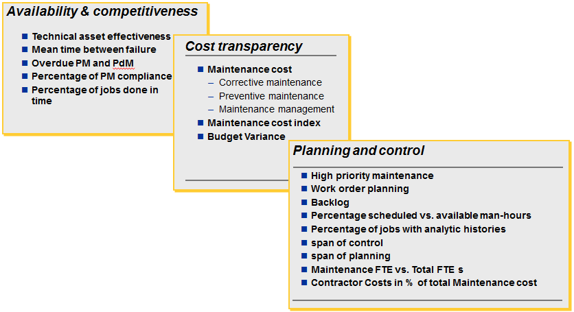 KPI List