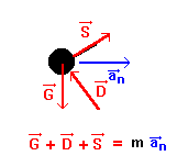 108 HOOFDSTUK 6. ELEMENTAIRE DYNAMICA Figuur 6.3: Bol op kegel: versnelling in het andere lid.