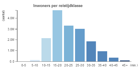 201 FICTIEF VOORBEELD 120 205 52 Stedelijk gebied