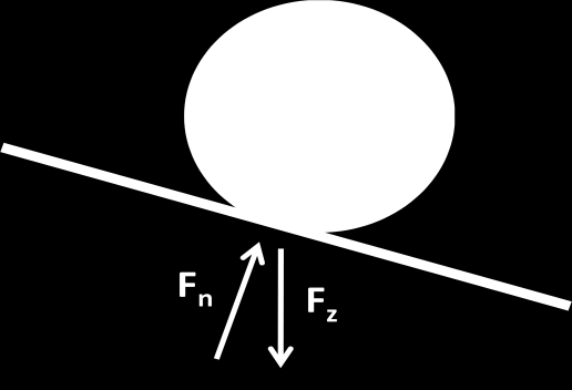 Maar let op: zwaarte- en normaalkracht werken op hetzelfde voorwerp zij zijn dus niet een actie-/reactiekracht koppel zoals in de derde wet van Newton.
