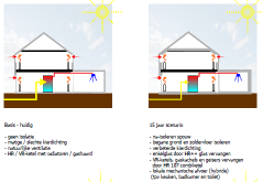 Scheuren in metselwerk Slechte staat interieur Losliggende pannen Naden/kieren (geluidlek / branddoorslag) Open verbrandingstoestel Collectieve VR-ketel Lekkage dak Geluidoverlast tussen woningen 15