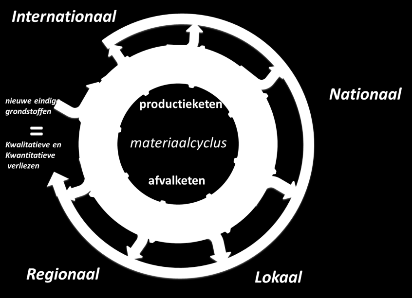 10 Van Afval Af, Transitie-agenda voor gemeentelijk afvalbeheer kringlopen, gebruik van andere materialen, hergebruik van grondstoffen en producten echter aan substantie te winnen.