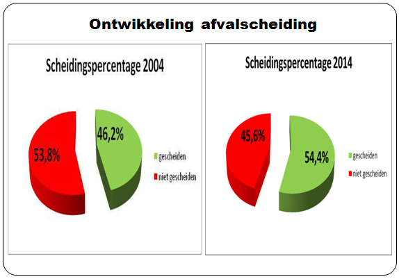 Bron: Begroting 2014 GR Rd4, geconsolideerd. Ook is er in de afgelopen periode veel energie gestoken in het verder professionaliseren van de organisatie.