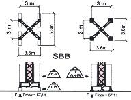 TORENKRANEN Chassisopstelling Sokkelopstelling 4,60 x 4,60 x 1,40m (l x b x d) = 72 t Samenstelling mast Karakteristieken: Omschrijving Detail Motorisatie (uitvoering) US380I Voltage 400 v Vermogen