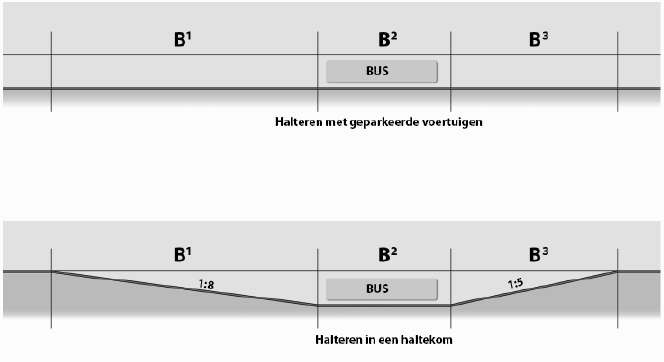 In publicatie 219c bussen uit de CROW-publicatiereeks 219 Toegankelijkheid collectief personenvervoer staat de bus centraal. Aan bod komen de voertuigklassen en de eisen aan en kenmerken van de bus.