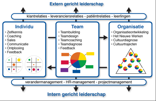 Klant- en leveranciersrelaties verandermanagement