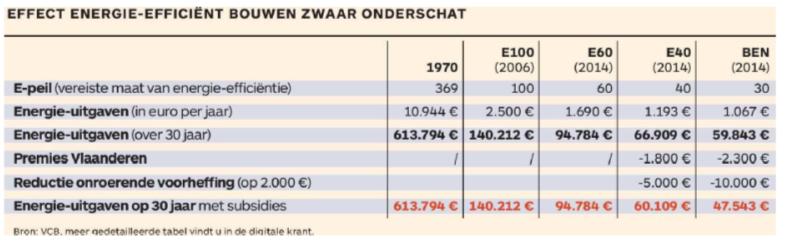 2 9 Is BEN betaalbaar?