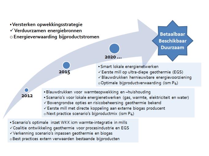 variëren per component maar ook per bedrijf in de sector. Lagere kosten, veiligstellen grondstoffen, nieuwe producten, onderscheidend zijn in de markt etc.