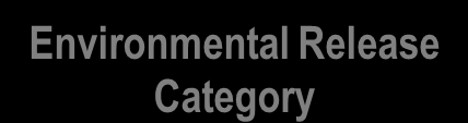 Introductie: het Use Descriptor systeem Environmental Release Category Broad environmental