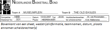 INVULLEN WEDSTRIJDFORMULIER Scoren is het invullen van het wedstrijdformulier, ook het sheet genoemd. Op het formulier staat veel informatie.