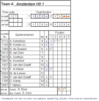 TEAMINFORMATIE, TIME OUTS EN FOUTEN TEAMINFORMATIE De spelers met de lidnummers (Licentie No.) en shirtnummers (No) worden door de beide coaches ingevuld.