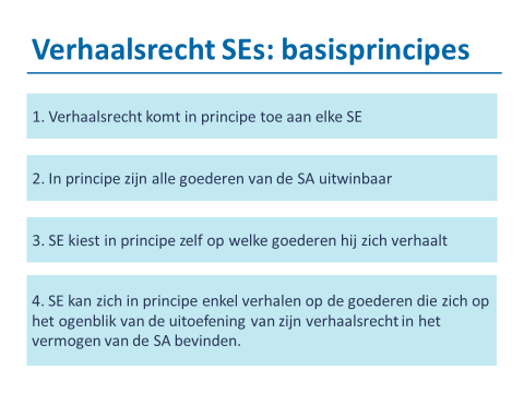 BESCHERMING VAN SCHULDEISERS 1.