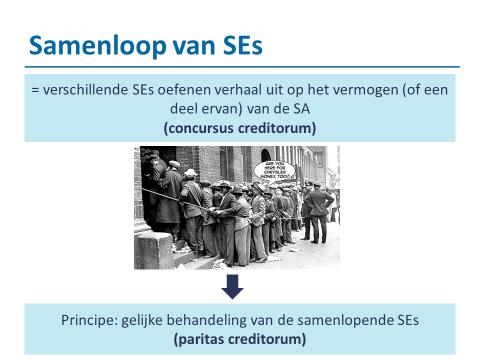 SAMENLOOP VAN SCHULDEISERS * principe: paritas creditorum (= gelijke verdeling bij