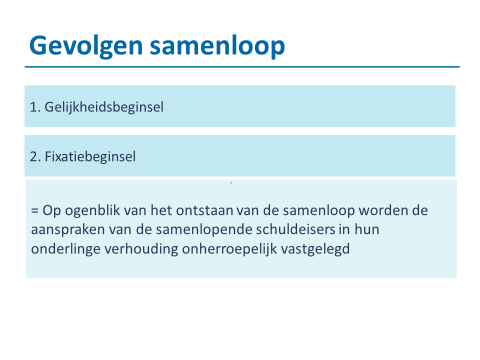 ponds ponds gewijze verdeling (evenredig) Beslag door min.