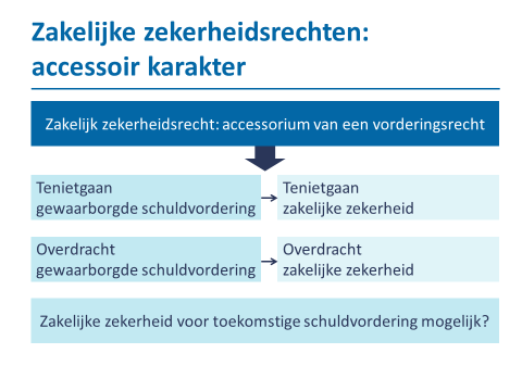 ZAKELIJKE ZEKERHEDEN 1.