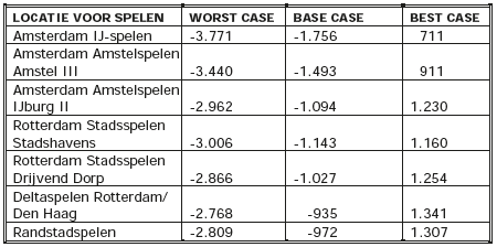 Geschatte baten