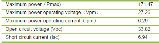 Opbrengst PV-module P A MPP = Maximum Power