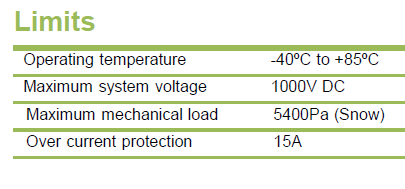 Maximale spanning PV-modules kunnen in serie zijn geschakeld tot aan de maximaal toegelaten