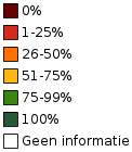 Ministerie EZ ProRail Gemeente