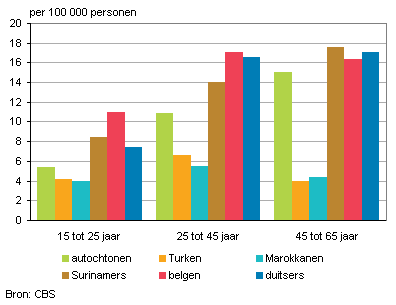 Belgen in het buitenland?