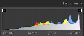 Onder het histogram treffen we achtereenvolgens de onderdelen "Standaard, Kleurtintcurve, HSL / Kleur / Zwart-wit, Gesplitste tinten, Details, Lenscorrecties, Effecten, en Camerakalibratie aan.