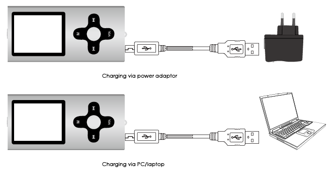 2.3 Batterij indicator & opladen Als het apparaat volledig is opgeladen, is het batterij voltage 3.8V en is de batterij indicator vol. Naarmate de tijd vordert, wordt de indicator leger worden.