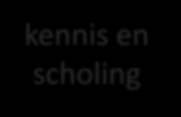 Kennis en scholing logistiek is een vak!