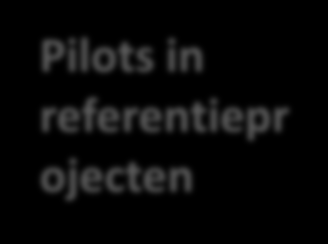 Producten Innovaties in versterkingstechnieken rekenmethodieken Monitoring van de sterkte Pilots in referentiepr ojecten Toolbeschrijving